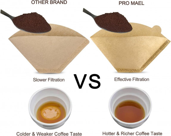 U Shape Paper Filter Brown Color Size 102 100pcs Box Made of Wood Pulp Compatible with U Shape Dripper and Drip Coffee Machines - Image 2