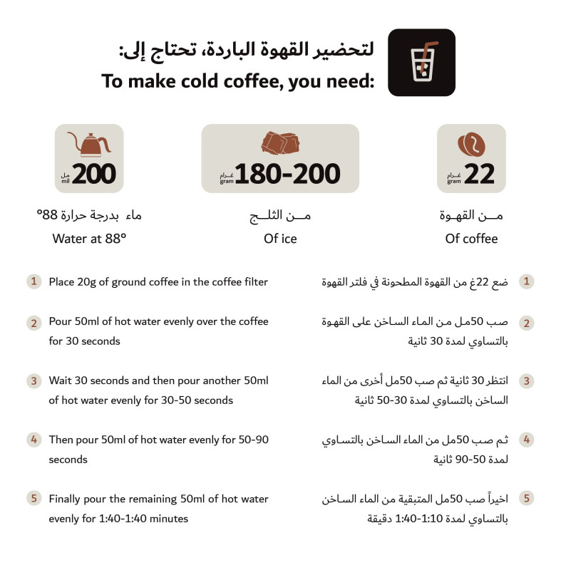 محصول قهوة مختصة سلفادور مارسيلو 1كيلوجرام محصول قهوة مختصة سلفادور مارسيلو 1كيلوجرام