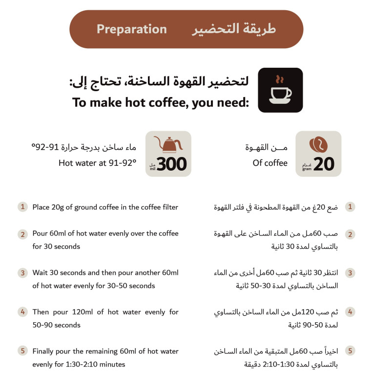 محصول قهوة مختصة اثيوبيا تيما 250 جرام  للاسبريسو والتقطير محصول قهوة مختصة اثيوبيا تيما 250 جرام  للاسبريسو والتقطير