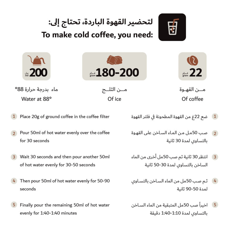 محصول قهوة مختصة اثيوبيا تيما 250 جرام  للاسبريسو والتقطير محصول قهوة مختصة اثيوبيا تيما 250 جرام  للاسبريسو والتقطير