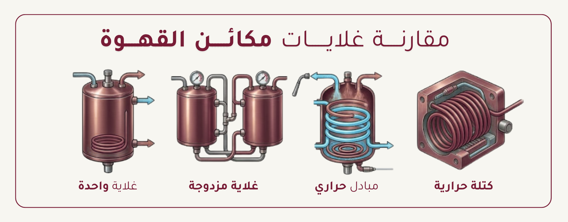 أنظمة تسخين وغلايات مكائن الاسبريسو: الفرق بين الثيرموبلوك (Thermoblock)، المبادل الحراري (HX)، والدول بويلر (Dual Boiler)