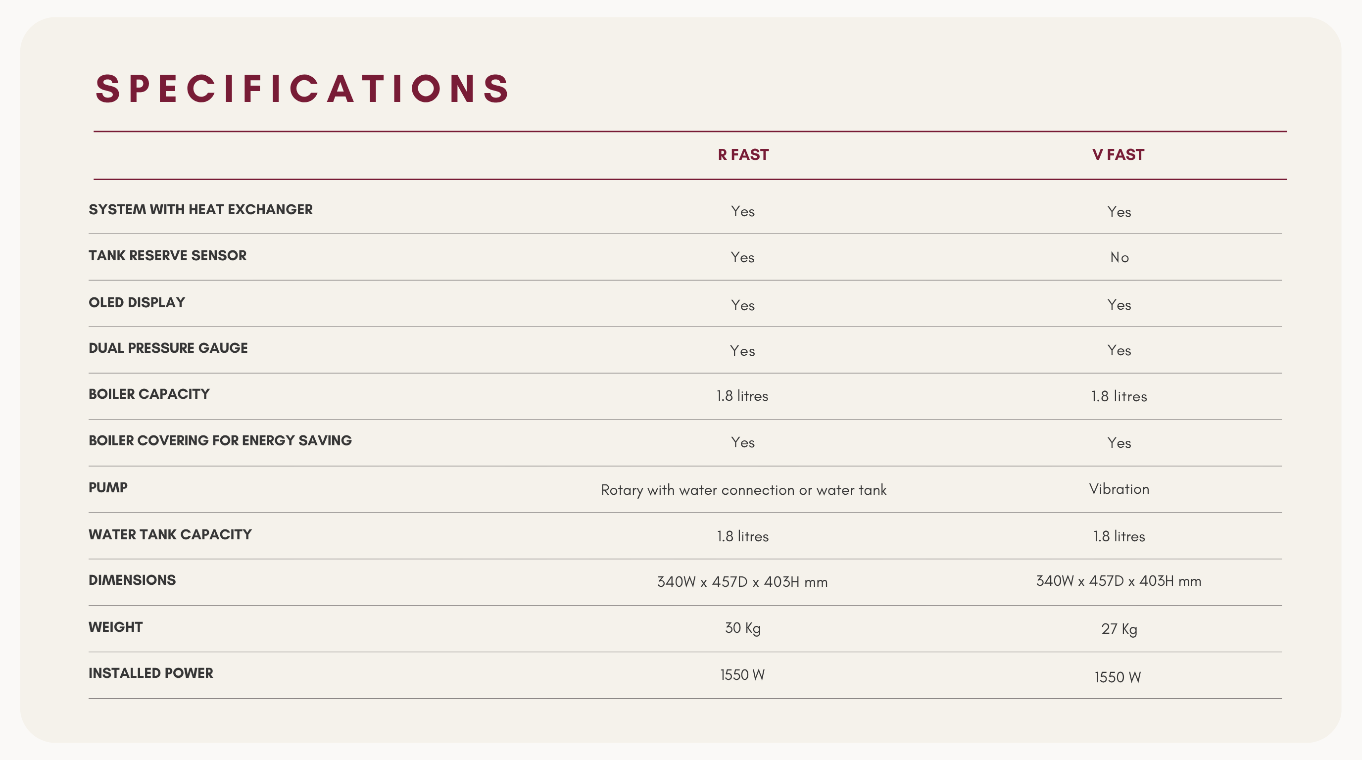 Rocket Espresso Giotto Fast Type V vs Type R