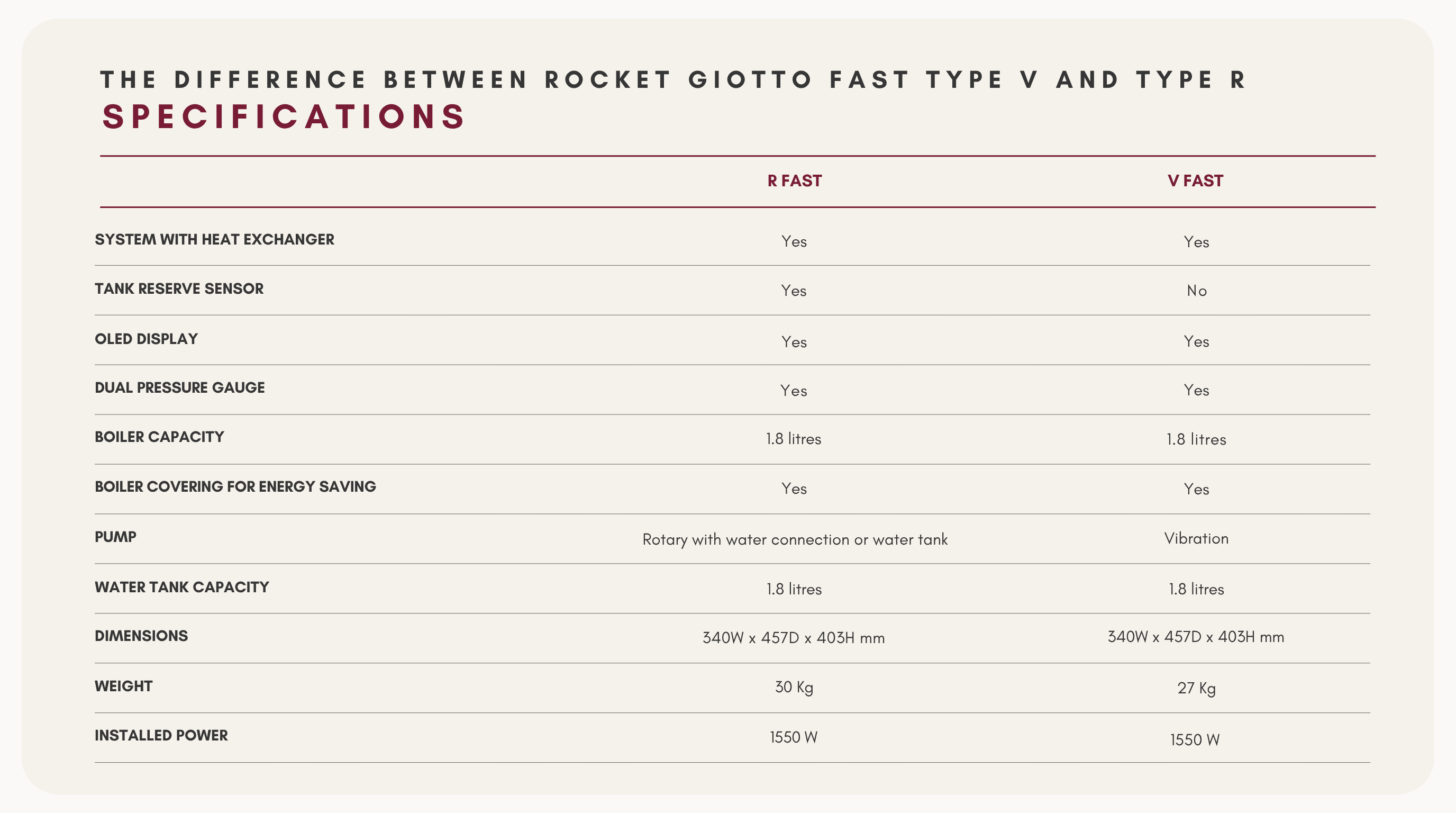 Rocket-Giotto-Fast-V-vs-R-Qavashop